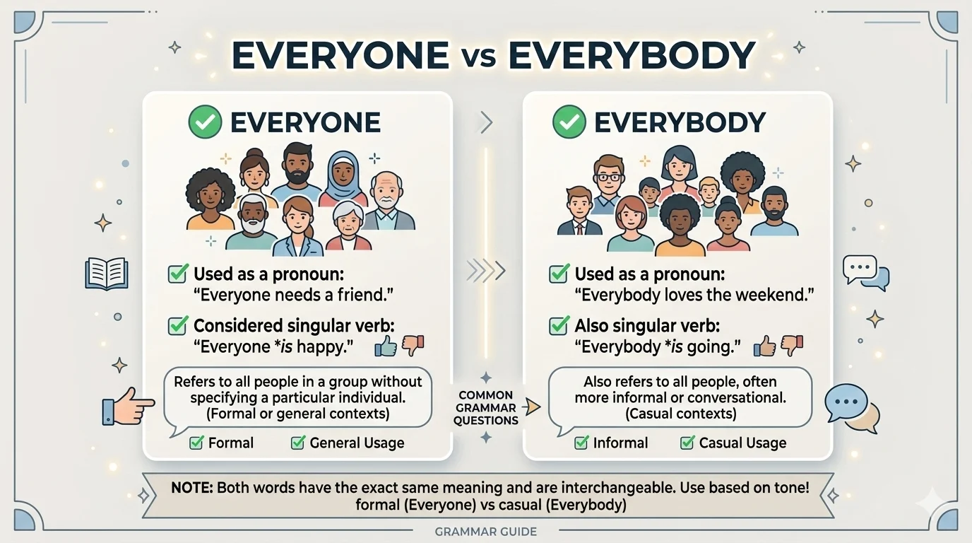 everyone or everybody